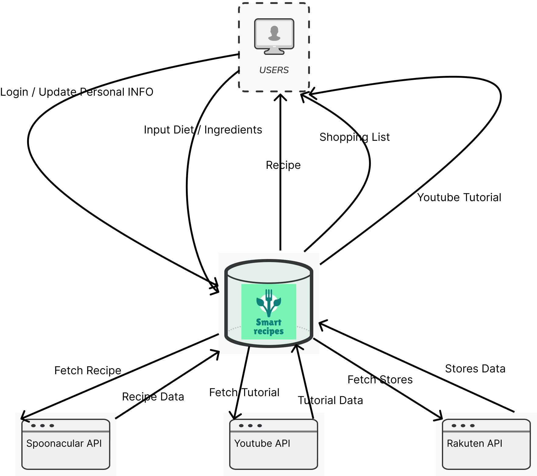 SystemArchitectureDiagram